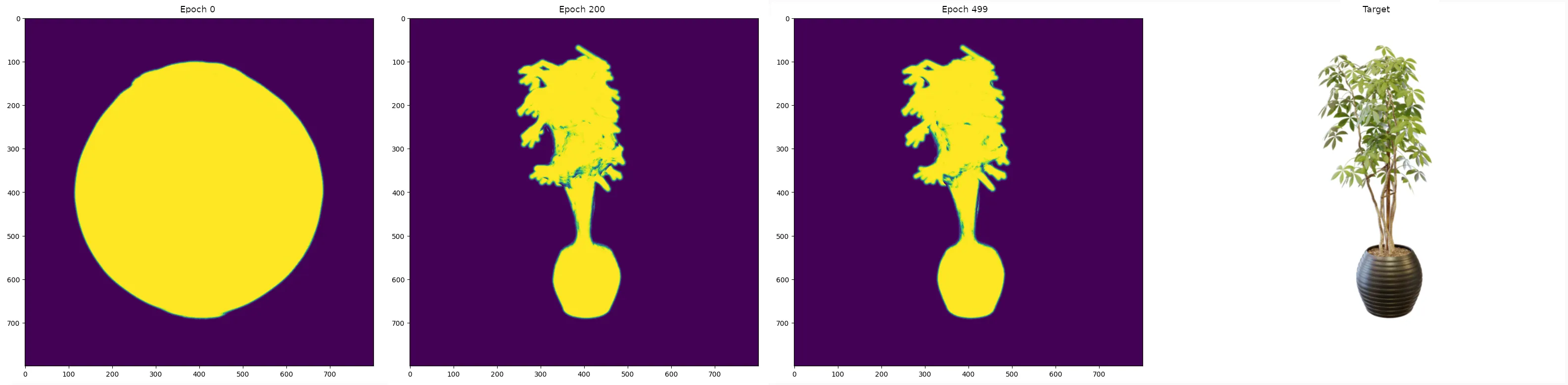 Side-by-Side Progression